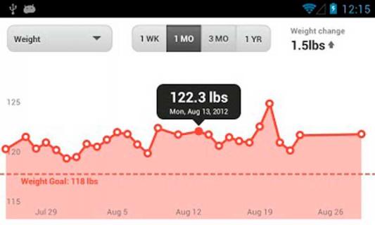 Fitbit(图3)