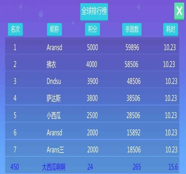 糖果大战(图3)