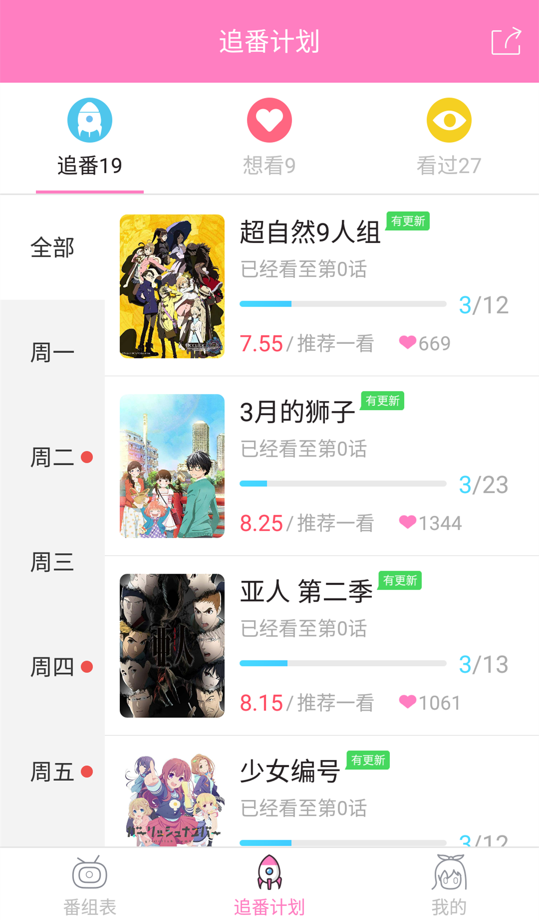 番鼠(图3)