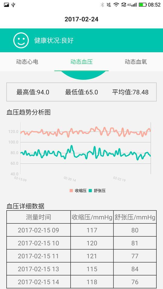 柠檬医生(图2)