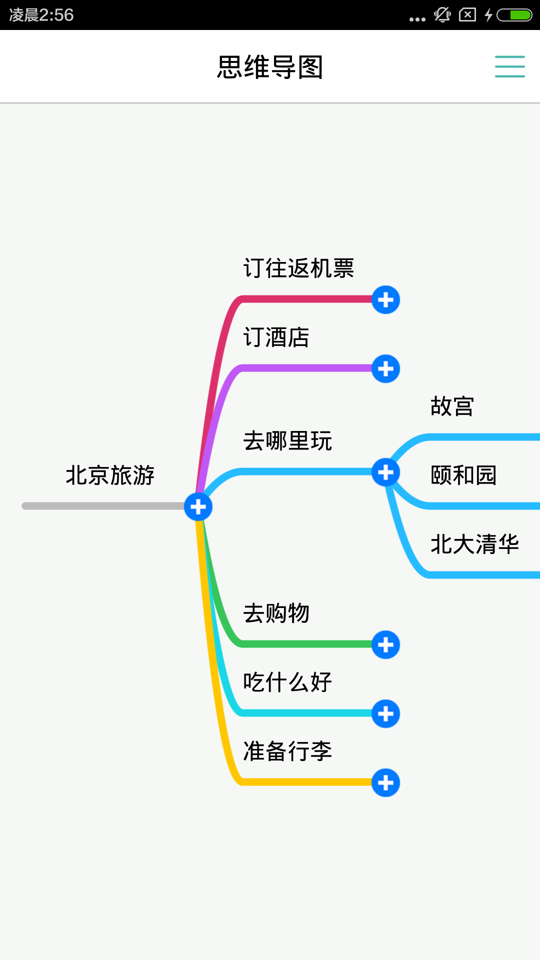 思维导图(图2)
