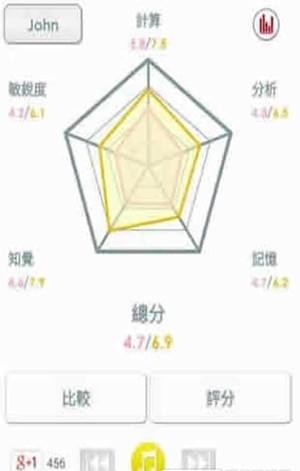 最佳大脑训练游戏(图1)