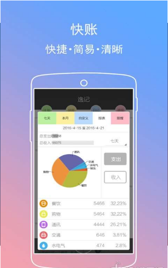 逸记(图3)