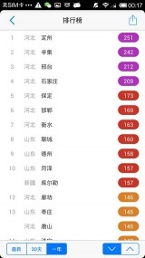 空气质量指数(图5)