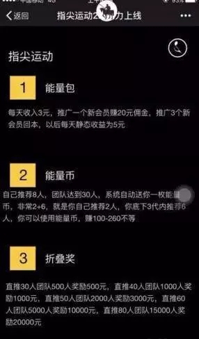 指尖运动(图1)