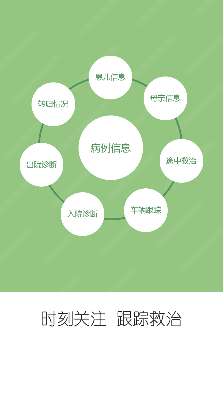 围产转诊(图1)