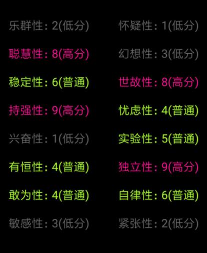 你了解自己吗(图3)