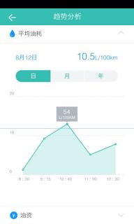 图吧汽车卫士(图3)
