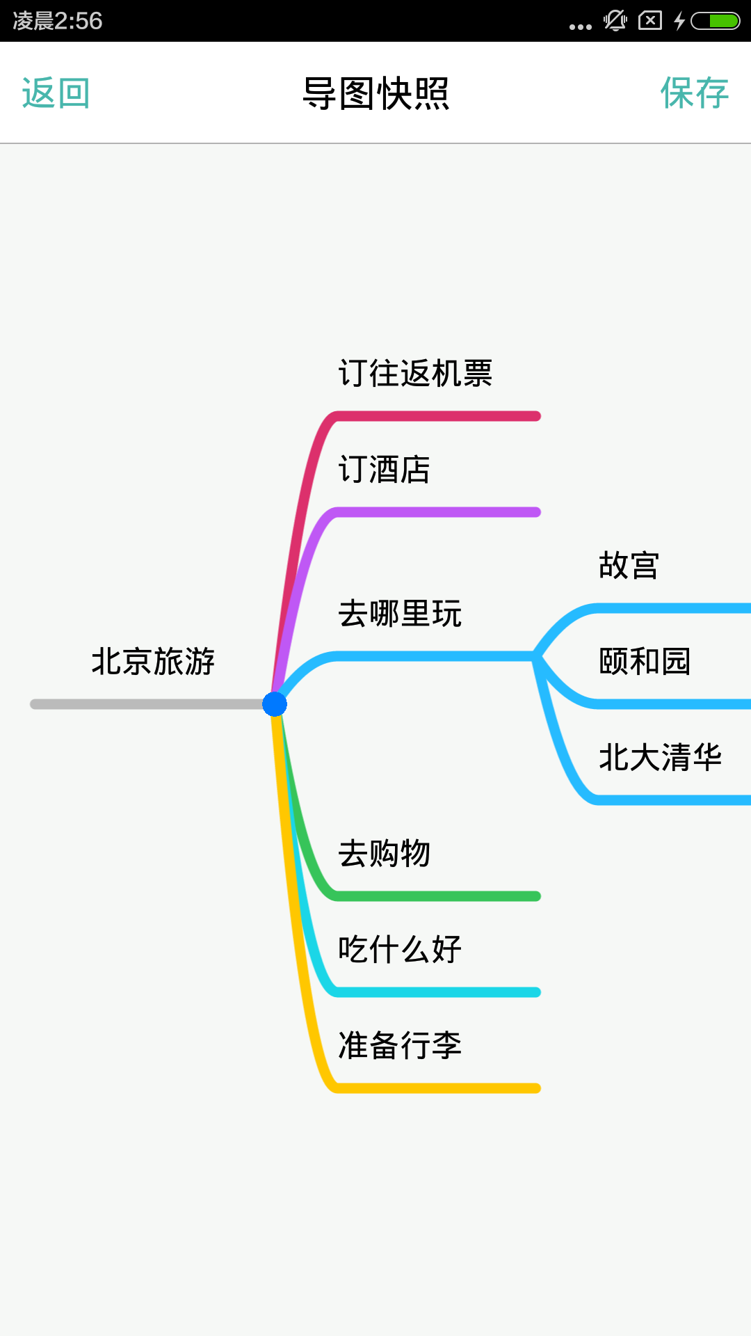 思维导图(图4)