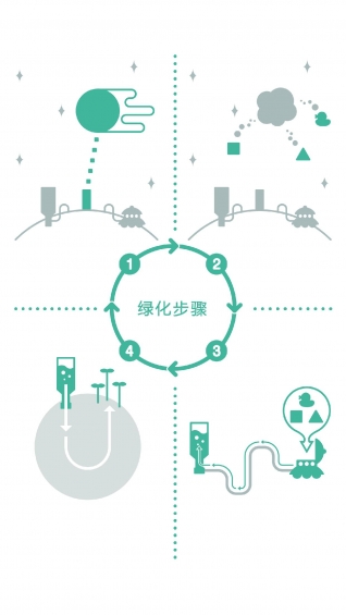绿色星球2(图2)