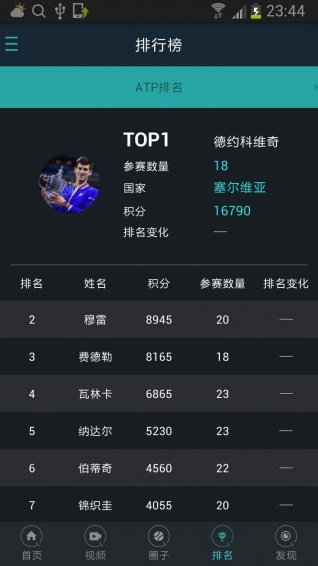 全网球(图3)