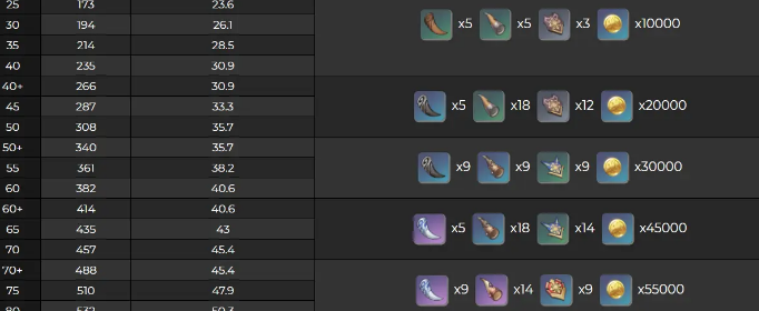 原神终末嗟叹之诗突破材料有哪些