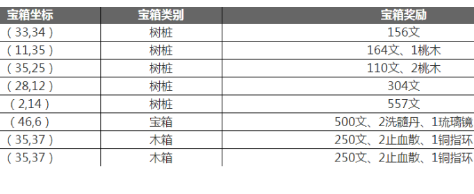 烟雨江湖落霞镇金灿灿的宝箱在哪里