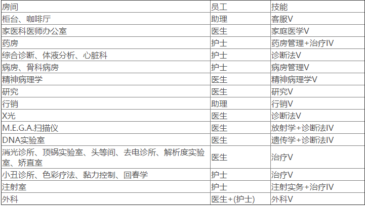 双点医院培训员工心得攻略