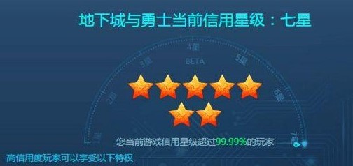 dnf信用分怎么查-信用分查看方法