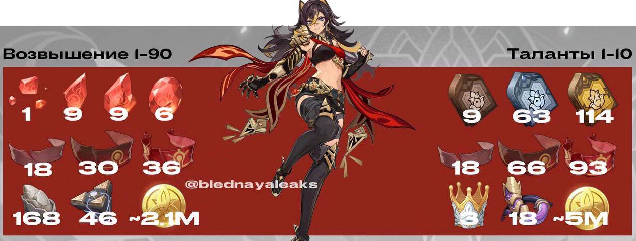 原神迪希雅突破材料是什么-迪希雅突破材料大全