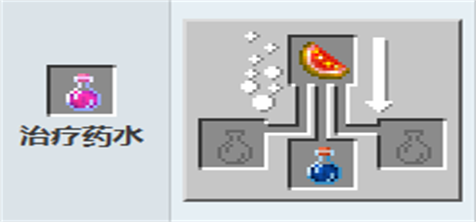 我的世界持续治疗药水配方是什么-持续治疗药水制作方法