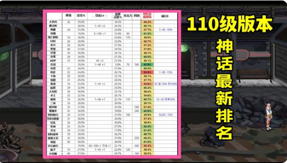 dnf神话装备排名有哪些-神话装备排行榜2023