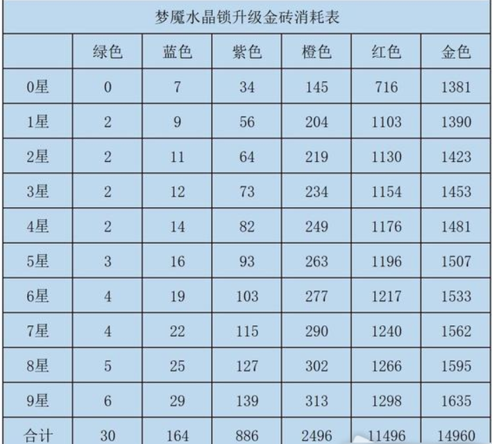 咸鱼之王水晶什么时候锁-水晶解锁攻略大全
