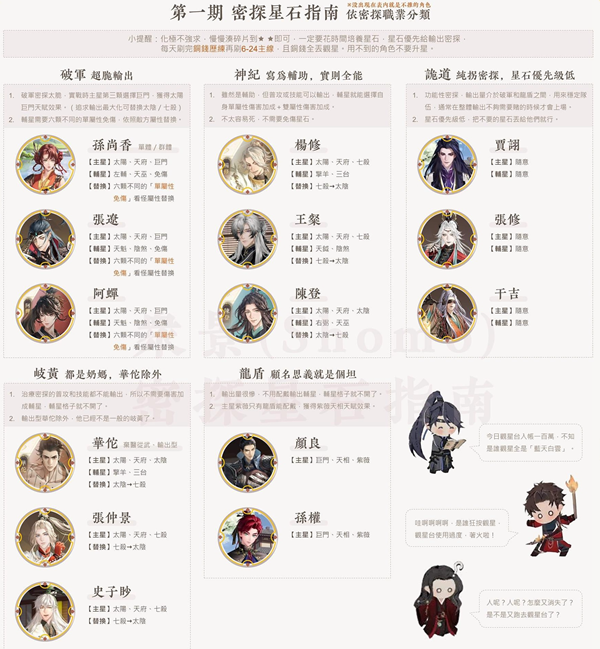 代号鸢密探星石如何搭配-密探星石搭配推荐2023