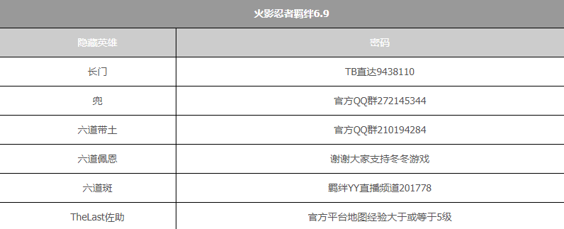 火影忍者羁绊隐藏英雄密码是多少2023年-隐藏英雄密码图文大全2023