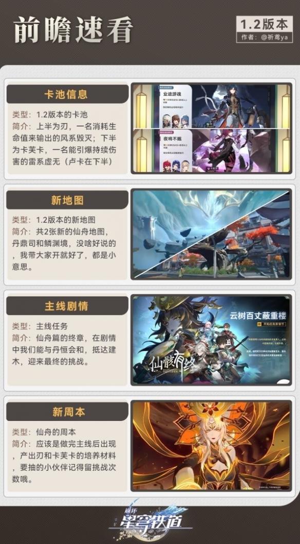 崩坏星穹铁道1.2版本更新内容是什么-1.2版本前瞻速看