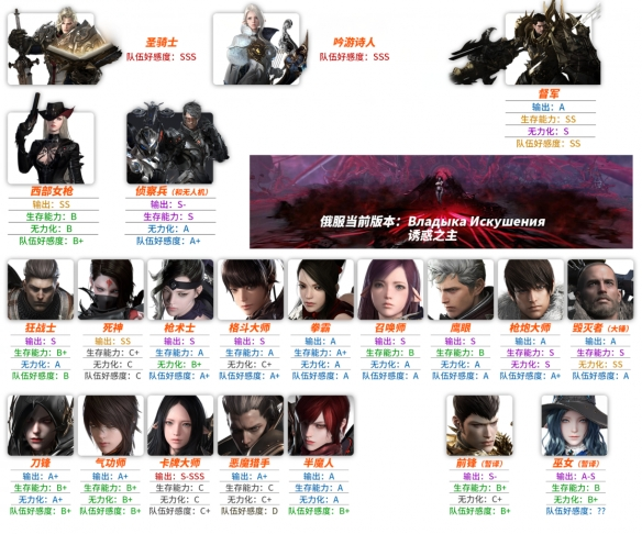 失落的方舟选什么职业好-职业强度排名图