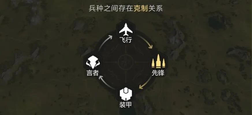 星骸骑士手游兵种怎么克制-兵种克制关系介绍