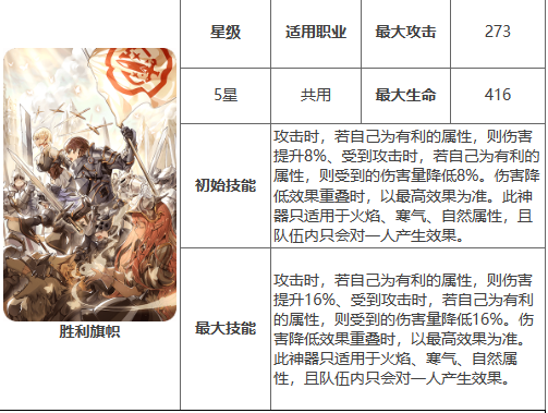 第七史诗胜利旗帜有什么作用-神器胜利旗帜作用效果一览