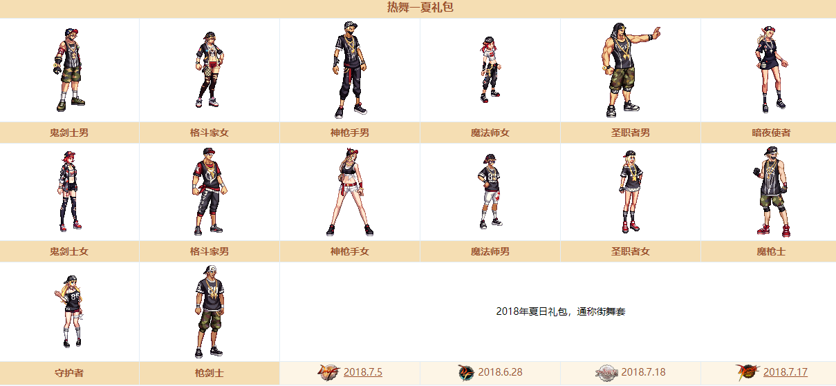 《DNF》历年夏日礼包有什么-历年夏日礼包回顾