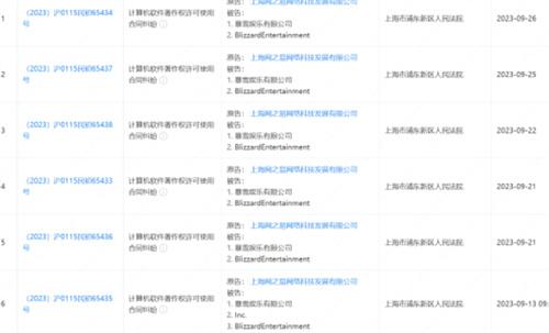 暴雪国服即将回归-网之易诉讼撤销