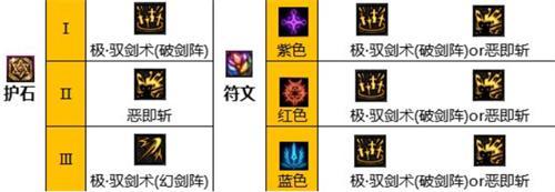 dnf剑宗护石符文完美推荐2024-剑宗护石符文选什么好