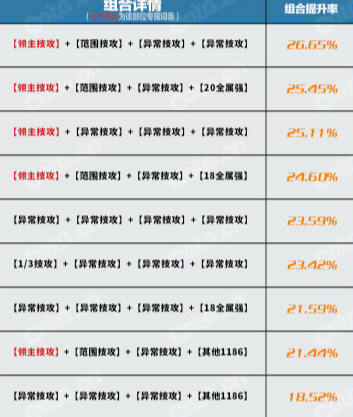 dnf神界版本深潜迷航耳环完美词条属性搭配攻略