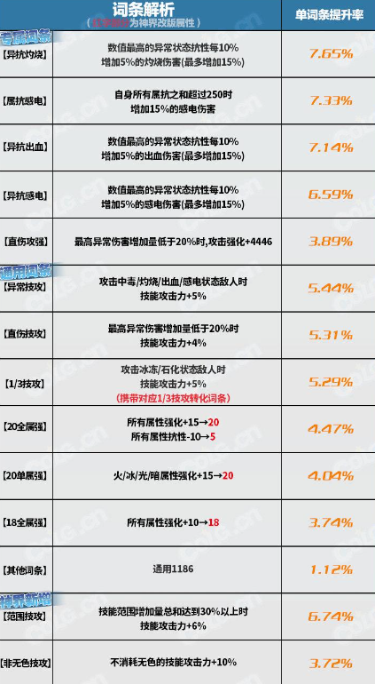 dnf神界版本恩特精灵耳环完美词条属性搭配攻略