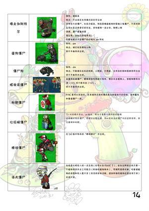 植物大战僵尸图鉴全植物僵尸-所有植物僵尸图鉴