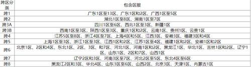 dnf合区表2024最新-跨区表2024完整版
