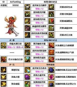 dnf红眼神界版本装备怎么搭配-红眼神界版本装备搭配表2024