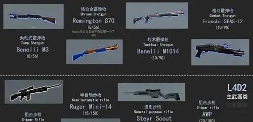 求生之路2武器秘籍指令有哪些-武器秘籍重机枪代码一览