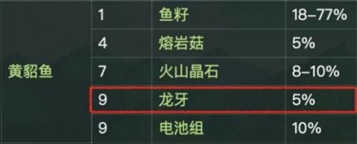 星露谷物语龙牙怎么获得-龙牙获取方法