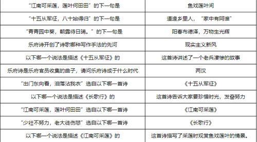 梦幻西游敦煌答题题目有哪些-敦煌答题题库答案大全