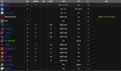 魔兽世界净化斯坦索姆掉落装备一览表