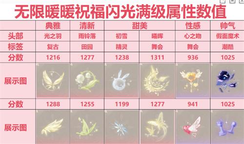 无限暖暖祝福闪光怎么搭配