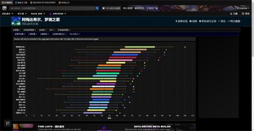 魔兽世界国服wcl地址在哪里