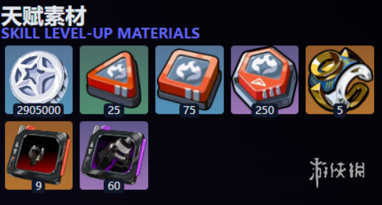 绝区零伊芙琳培养材料有哪些-伊芙琳培养材料汇总