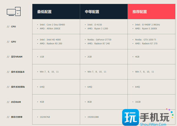 无畏契约配置要求推荐