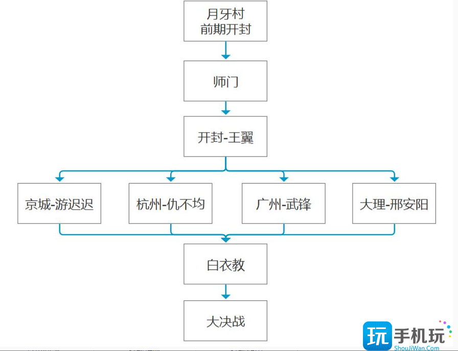 我的侠客杭州钱江四侠任务详情攻略