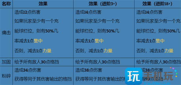 杀戮尖塔高塔之矛高塔之盾怎么打图2