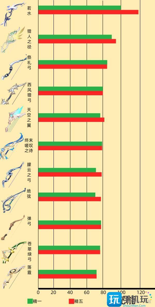 原神4.0夜兰圣遗物选什么 (2).jpg