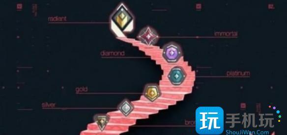 无畏契约定级赛定级规则介绍