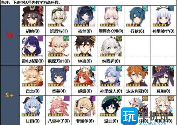 原神3.2版本强势角色是什么 原神3.2版本强势角色是什么